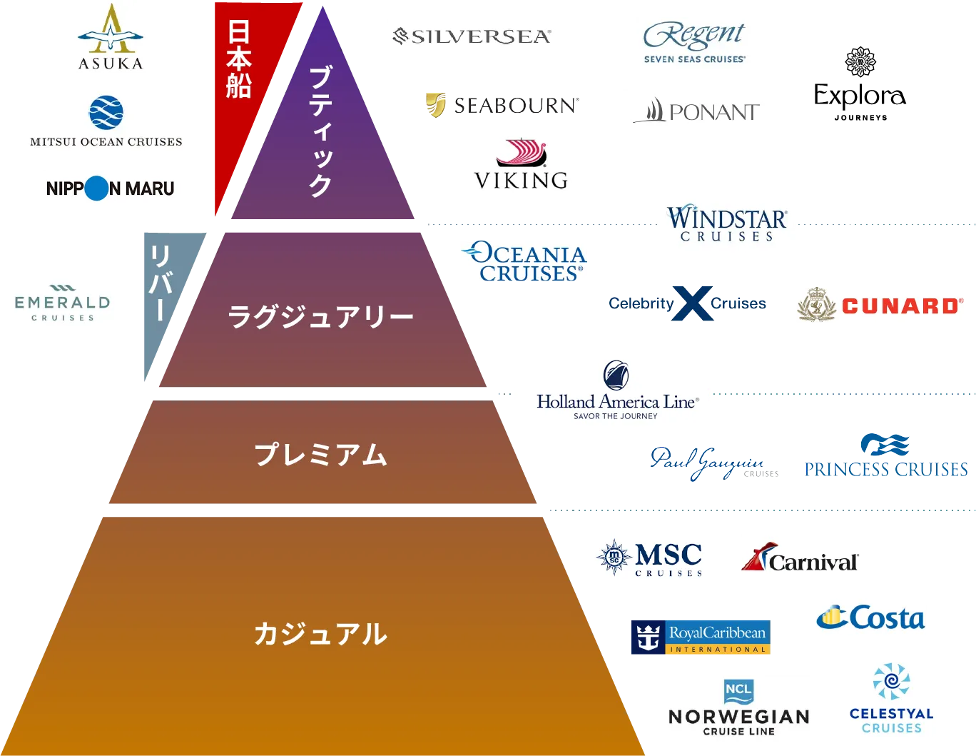 クラスについて